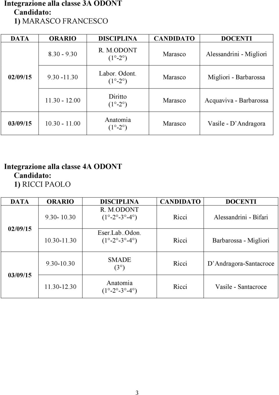 00 Anatomia Vasile - D Andragora Integrazione alla classe 4A ODONT 1) RICCI PAOLO R. M.ODONT 9.30-10.