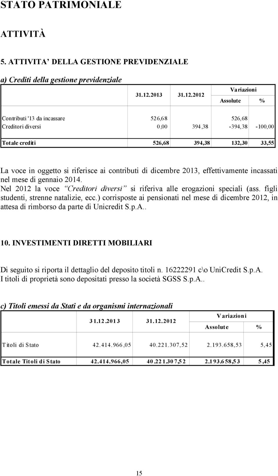 33,55 La voce in oggetto si riferisce ai contributi di dicembre 2013, effettivamente incassati nel mese di gennaio 2014. Nel 2012 la voce Creditori diversi si riferiva alle erogazioni speciali (ass.