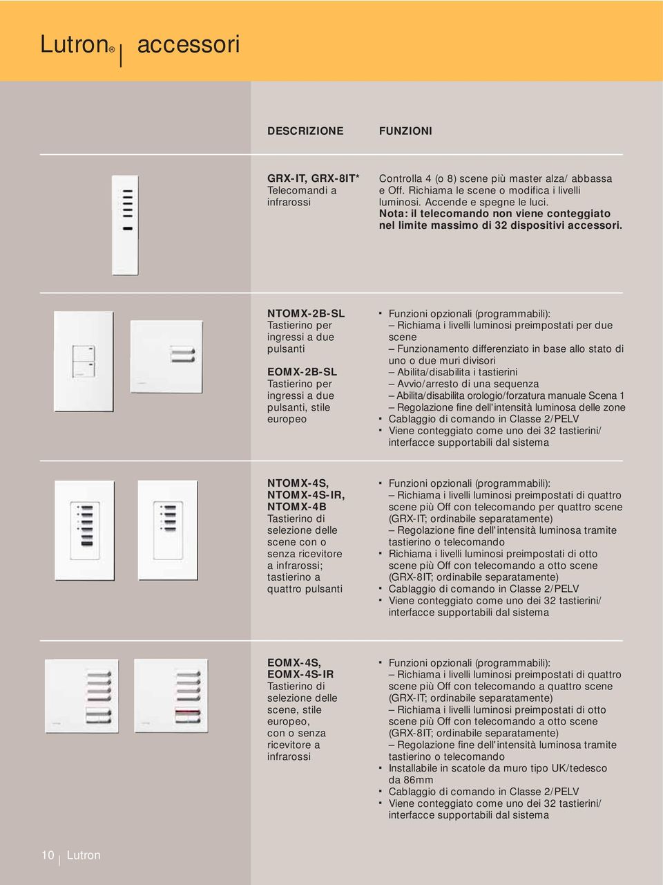 NTOMX-2B-SL Tastierino per ingressi a due pulsanti EOMX-2B-SL Tastierino per ingressi a due pulsanti, stile europeo Funzioni opzionali (programmabili): Richiama i livelli luminosi preimpostati per