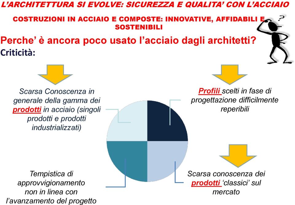 Criticità: Scarsa Conoscenza in generale della gamma dei prodotti in acciaio (singoli prodotti e prodotti