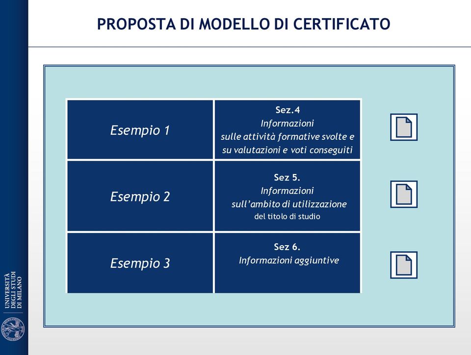 valutazioni e voti conseguiti Sez 5.