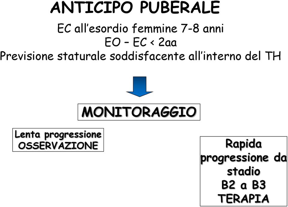 interno del TH MONITORAGGIO Lenta progressione