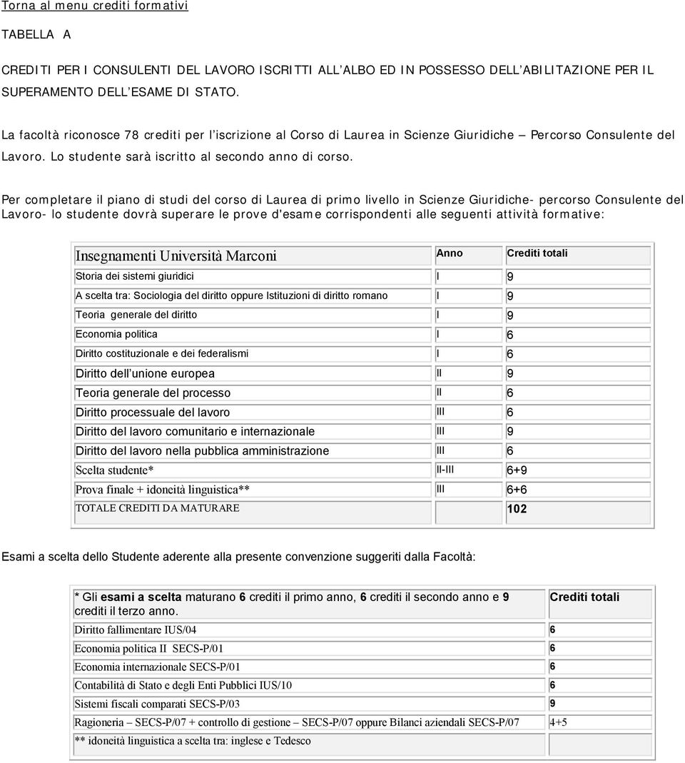 Per completare il piano di studi del corso di Laurea di primo livello in Scienze Giuridiche- percorso Consulente del Lavoro- lo studente dovrà superare le prove d'esame corrispondenti alle seguenti