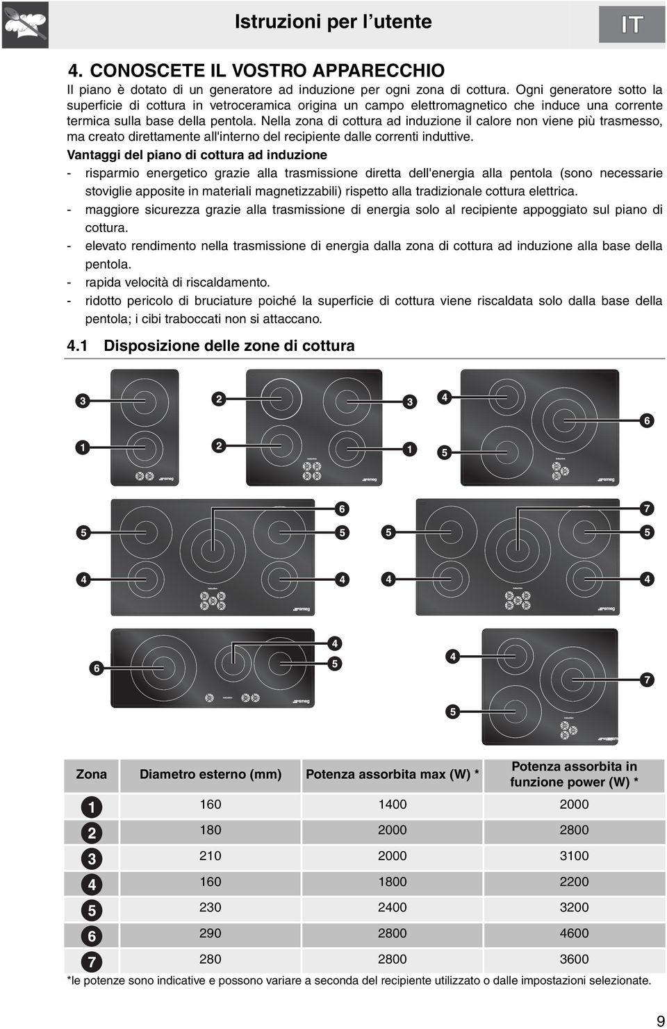 Nella zona di cottura ad induzione il calore non viene più trasmesso, ma creato direttamente all'interno del recipiente dalle correnti induttive.