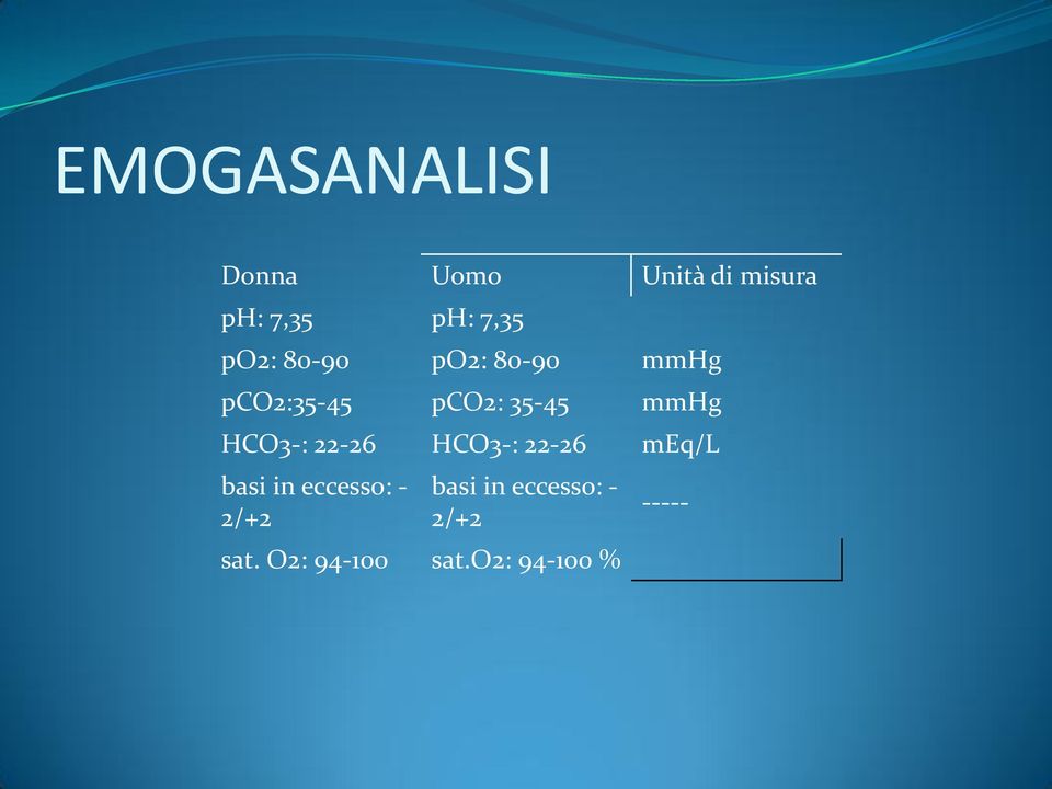 mmhg HCO3-: 22-26 HCO3-: 22-26 meq/l basi in eccesso: -