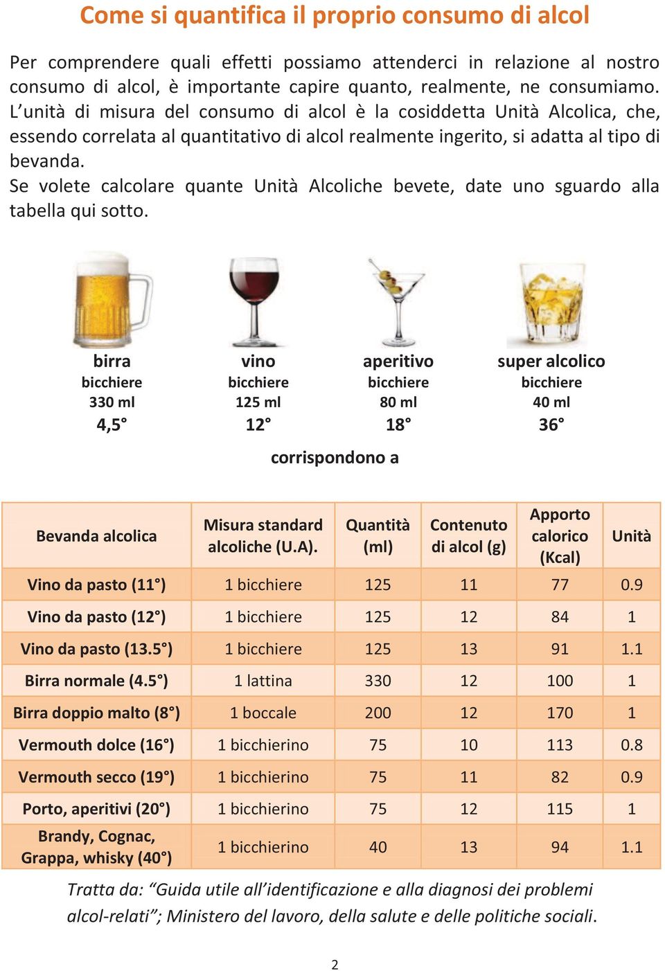 Se volete calcolare quante Unità Alcoliche bevete, date uno sguardo alla tabella qui sotto.