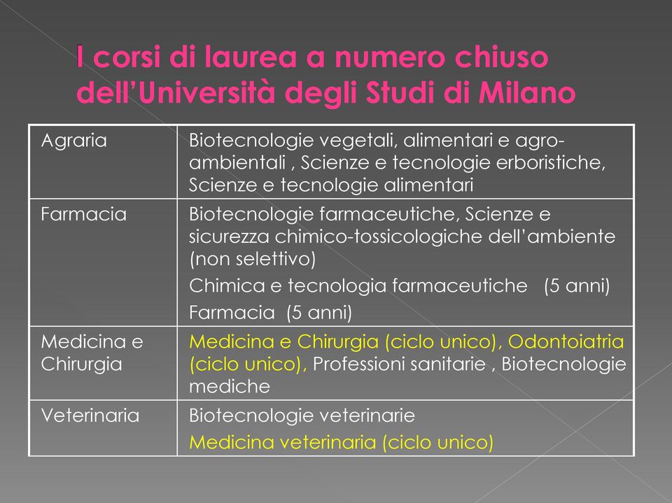 sicurezza chimico-tossicologiche dell ambiente (non selettivo) Chimica e tecnologia farmaceutiche (5 anni) Farmacia (5 anni) Medicina e