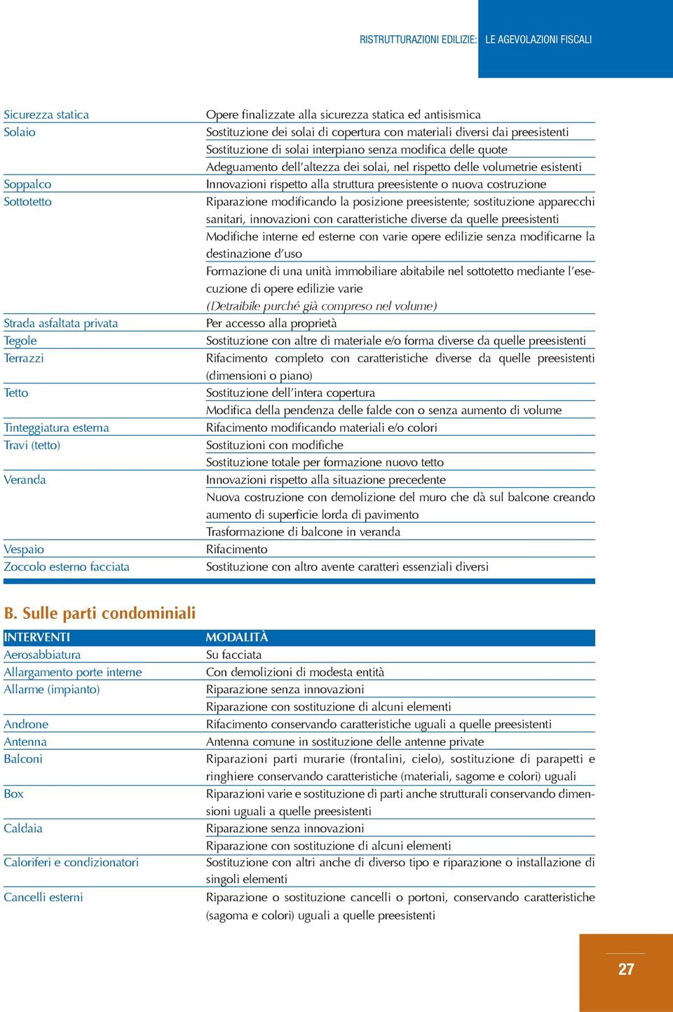 rispetto delle volumetrie esistenti Innovazioni rispetto alla struttura preesistente o nuova costruzione Riparazione modificando la posizione preesistente; sostituzione apparecchi sanitari,