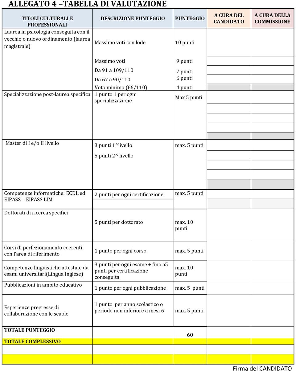 specializzazione 7 punti 6 punti 4 punti Max 5 punti Master di I e/o II livello 3 punti 1^livello max.