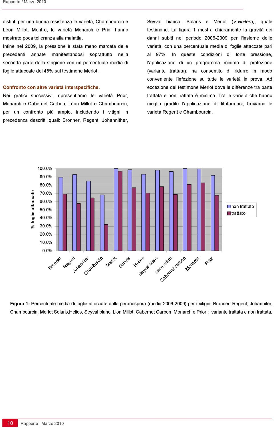 testimone Merlot. Confronto con altre varietà interspecifiche.