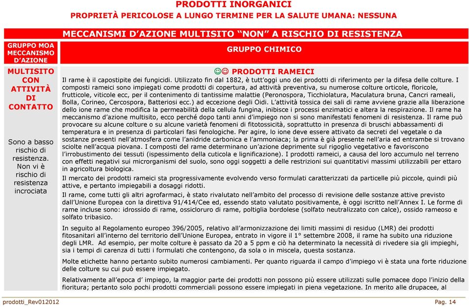 Utilizzato fin dal 1882, è tutt oggi uno dei prodotti di riferimento per la difesa delle colture.