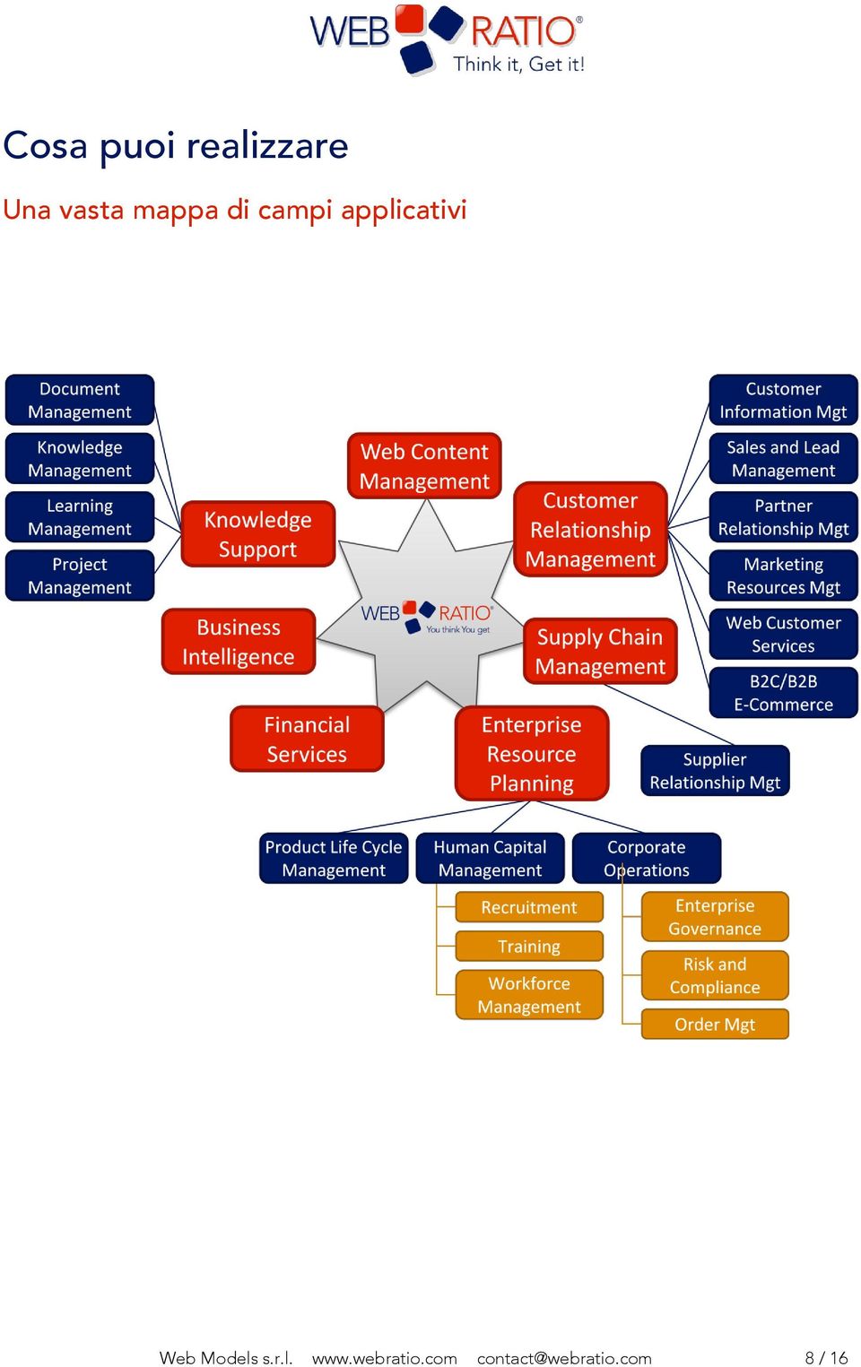 applicativi Web Models s.r.l. www.