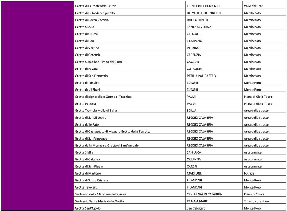 CACCURI Marchesato Grotte di Favata COTRONEI Marchesato Grotte di San Demetrio PETILIA POLICASTRO Marchesato Grotta di Trisulina ZUNGRI Monte Poro Grotte degli Sbariati ZUNGRI Monte Poro Grotte di