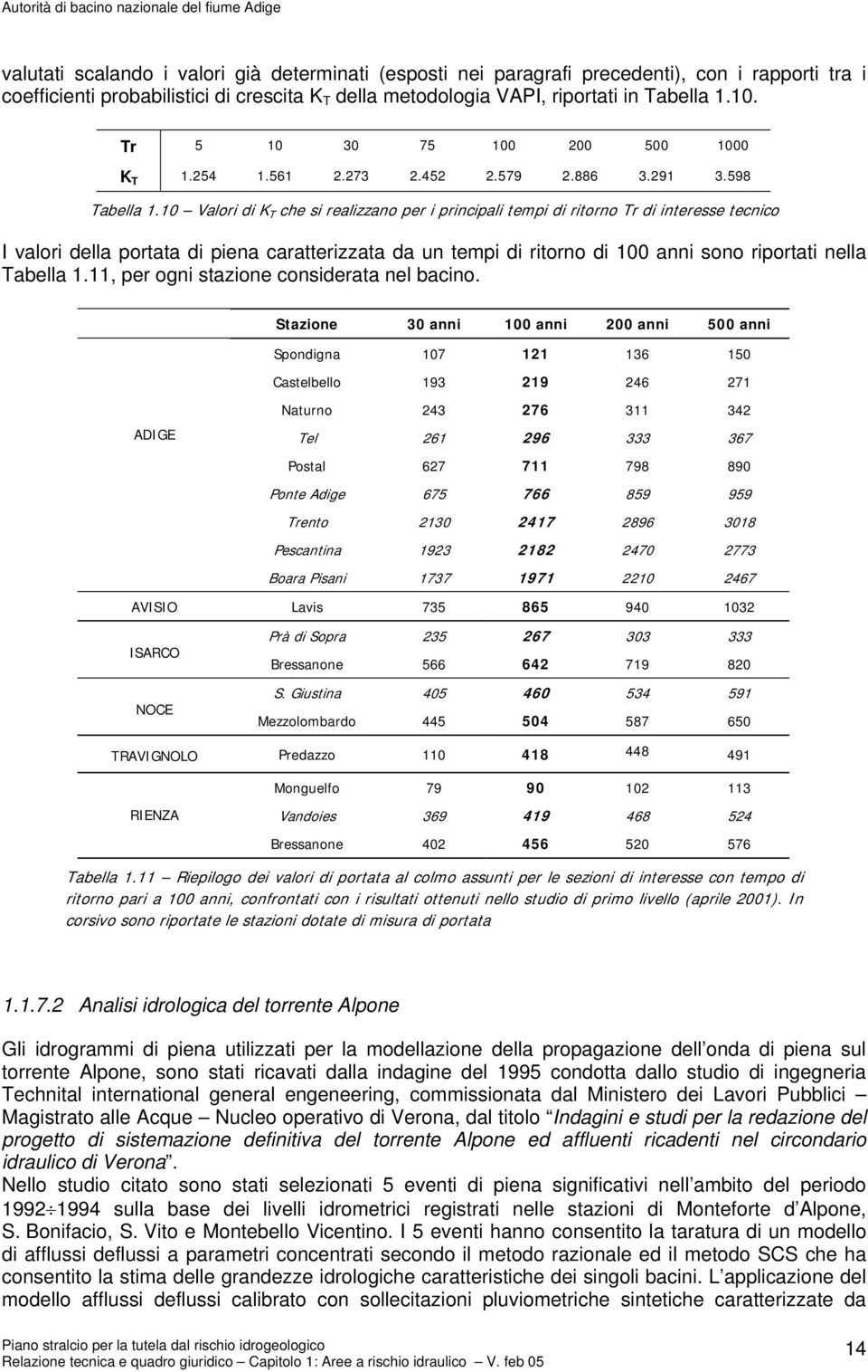 10 Valori di K T che si realizzano per i principali tempi di ritorno Tr di interesse tecnico I valori della portata di piena caratterizzata da un tempi di ritorno di 100 anni sono riportati nella