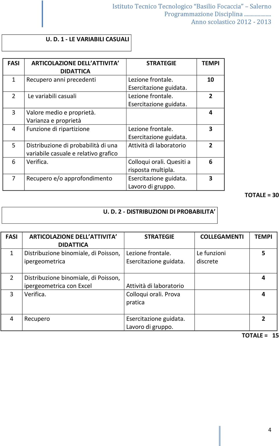 5 Distribuzione di probabilità di una Attività di laboratorio variabile casuale e relativo grafico 6 Verifica. Colloqui orali. Quesiti a 6 risposta multipla.