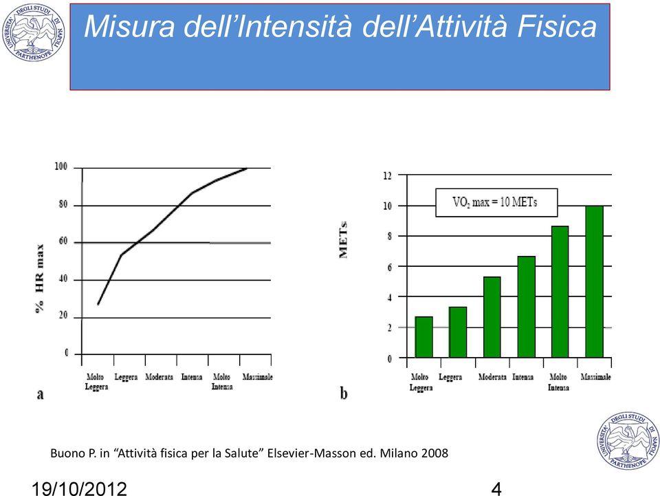 Buono, in Endocrinologia e attività motorie, 2008, Elsevier Masson,