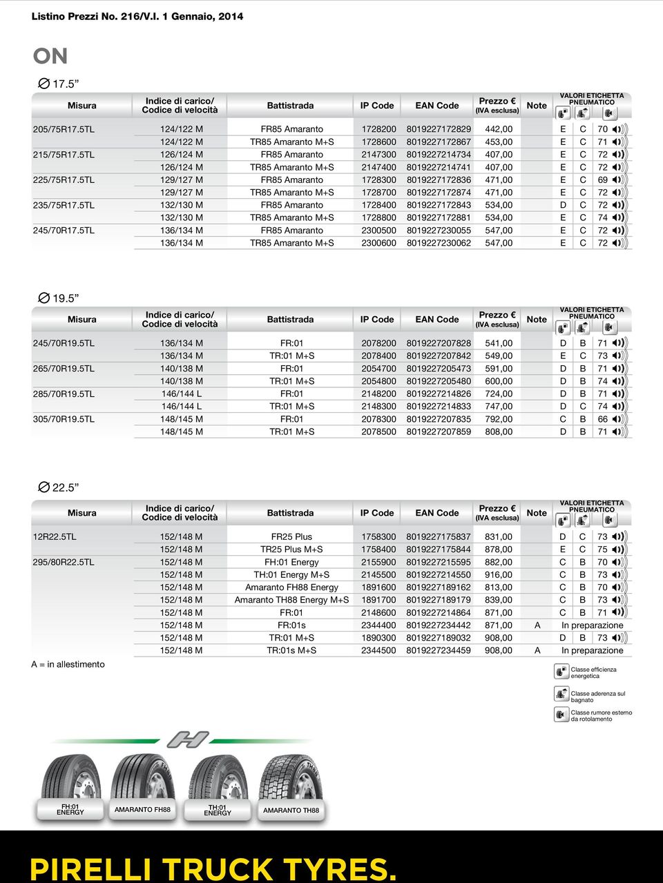 5TL 129/127 M FR85 Amaranto 1728300 8019227172836 471,00 E C 69 129/127 M TR85 Amaranto M+S 1728700 8019227172874 471,00 E C 72 235/75R17.