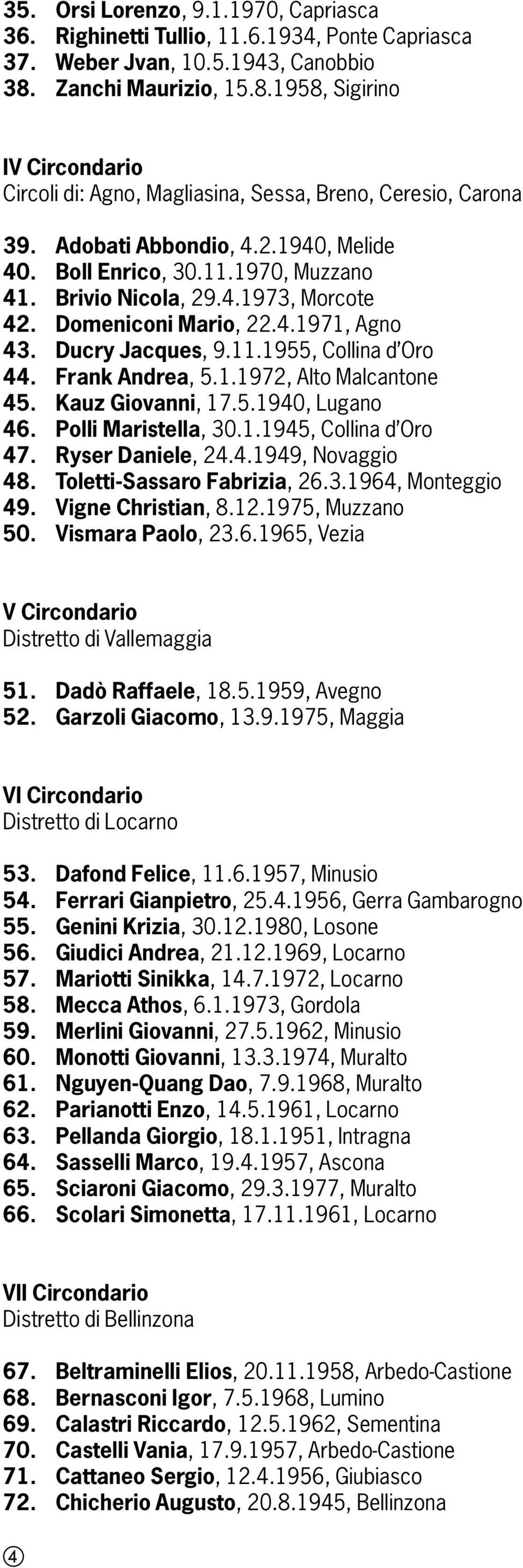 Brivio Nicola, 29.4.1973, Morcote 42. Domeniconi Mario, 22.4.1971, Agno 43. Ducry Jacques, 9.11.1955, Collina d Oro 44. Frank Andrea, 5.1.1972, Alto Malcantone 45. Kauz Giovanni, 17.5.1940, Lugano 46.