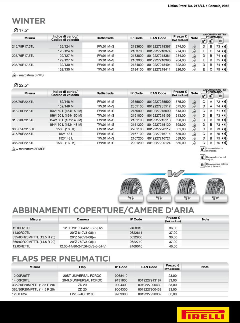 5TL 132/130 M FW:01 M+S 2184000 8019227218404 322,00 D B 74 132/130 M TW:01 M+S 2184100 8019227218411 326,00 E C 75 = marcatura 3PMSF 295/80R22.