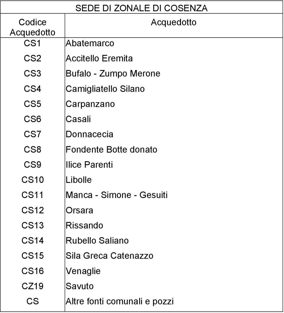 Camigliatello Silano Carpanzano Casali Donnacecia Fondente Botte donato Ilice Parenti Libolle Manca