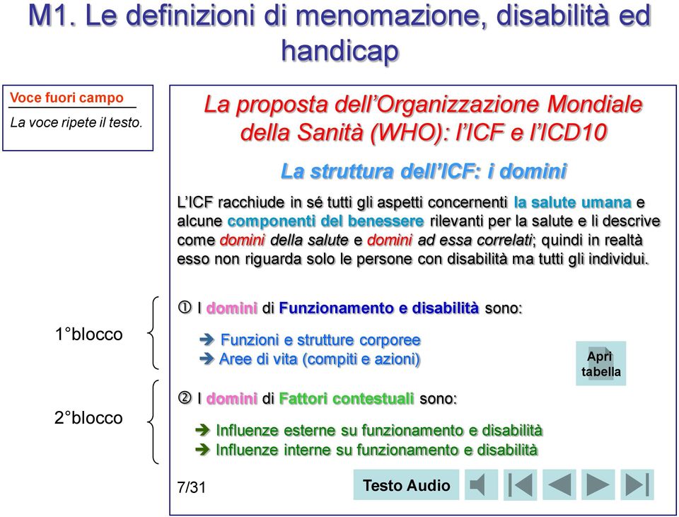 salute e li descrive come domini della salute e domini ad essa correlati; quindi in realtà esso non riguarda solo le persone con disabilità ma tutti gli