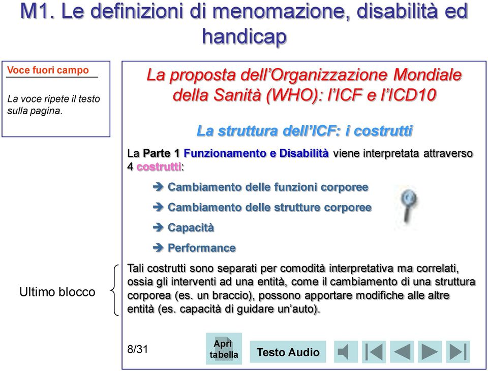 Cambiamento delle funzioni corporee Cambiamento delle strutture corporee Capacità Performance Tali costrutti sono separati per comodità