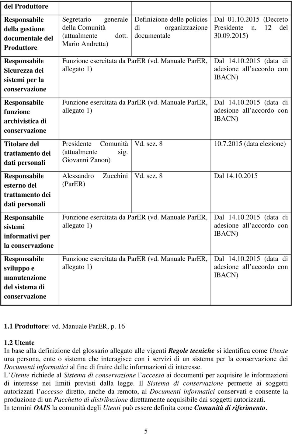 Manuale ParER, allegato 1) Dal 14.10.2015 (data di adesione all accordo con IBACN) Dal 14.10.2015 (data di adesione all accordo con IBACN) Titolare del trattamento dei dati personali Presidente Comunità (attualmente sig.