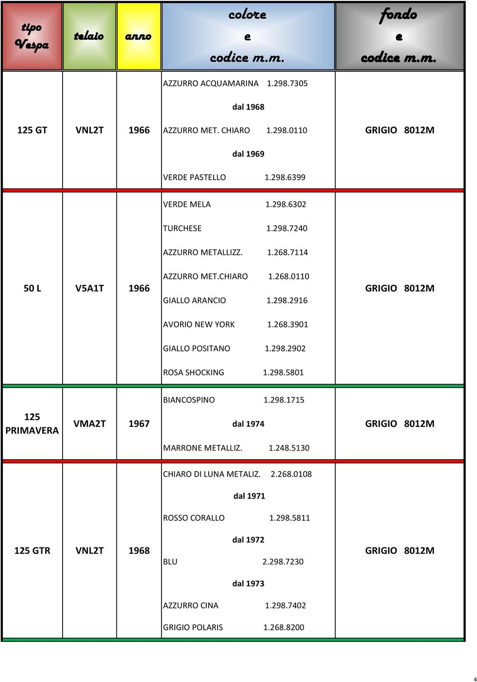 268.3901 GIALLO POSITANO 1.298.2902 ROSA SHOCKING 1.298.5801 125 PRIMAVERA VMA2T 1967 dal 1974 MARRONE METALLIZ. 1.248.5130 CHIARO DI LUNA METALIZ. 2.268.0108 dal 1971 ROSSO CORALLO 1.