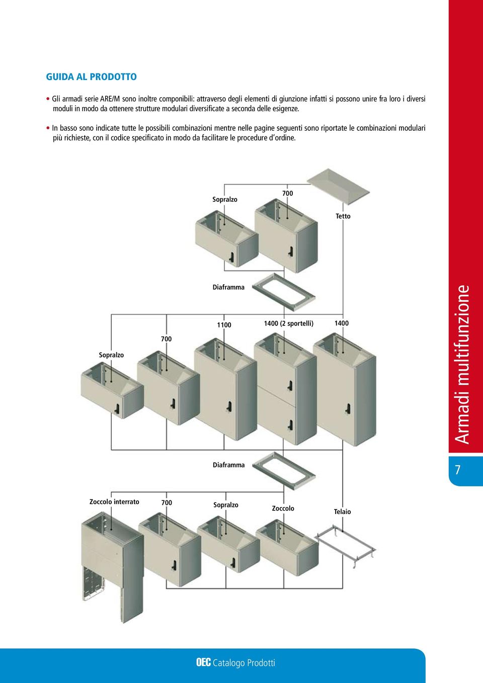 In basso sono indicate tutte le possibili combinazioni mentre nelle pagine seguenti sono riportate le combinazioni modulari più richieste, con il