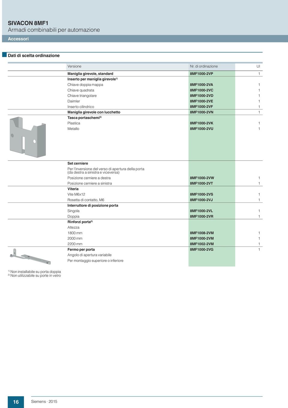 8MF1000-2VE 1 Inserto cilindrico 8MF1000-2VF 1 Maniglia girevole con lucchetto 8MF1000-2VN 1 Tasca portaschemi 2) Plastica 8MF1000-2VK 1 Metallo 8MF1000-2VU 1 Set cerniere Per l inversione del verso