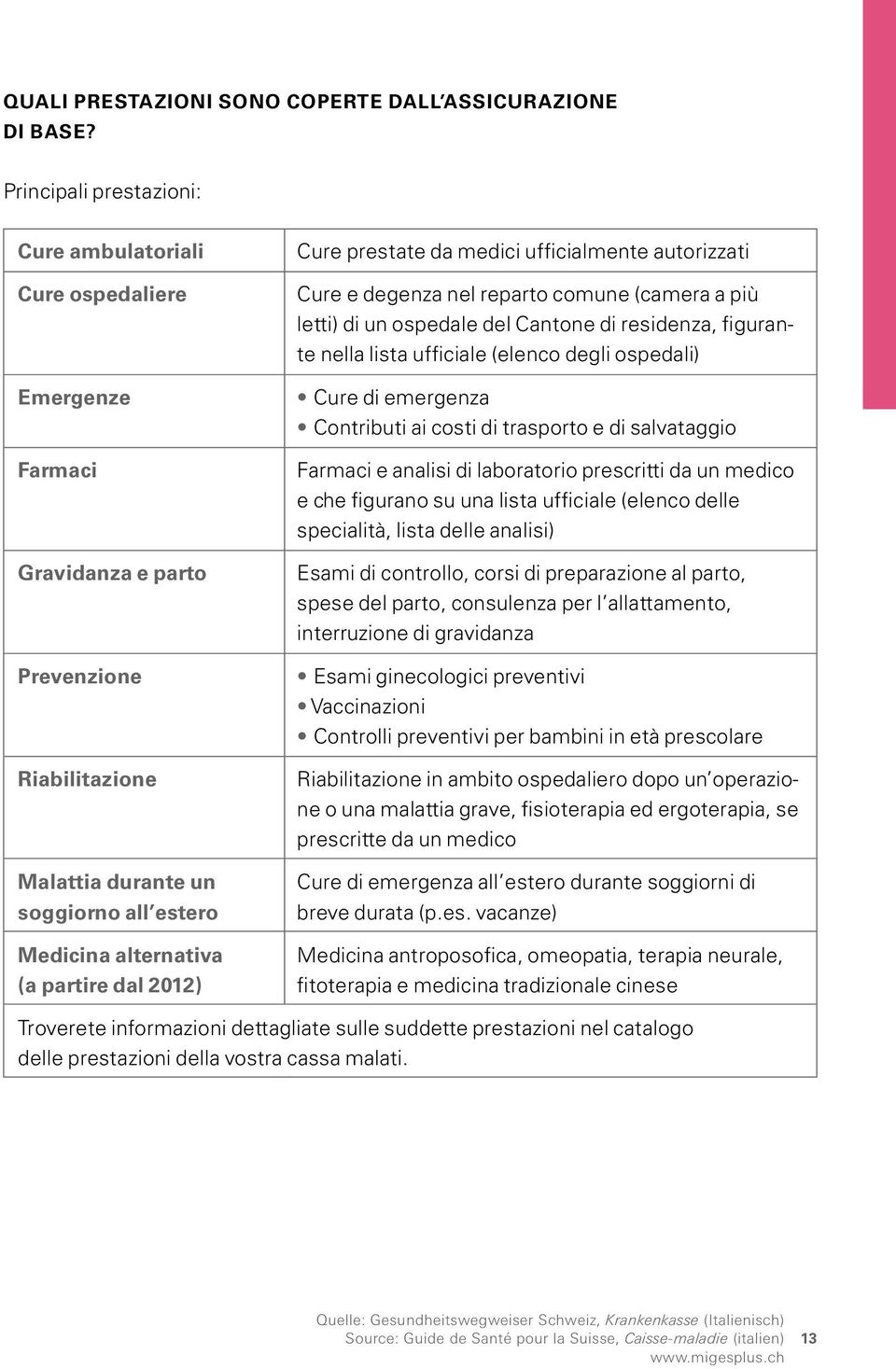 ufficialmente autorizzati Cure e degenza nel reparto comune (camera a più letti) di un ospedale del Cantone di residenza, figurante nella lista ufficiale (elenco degli ospedali) Cure di emergenza