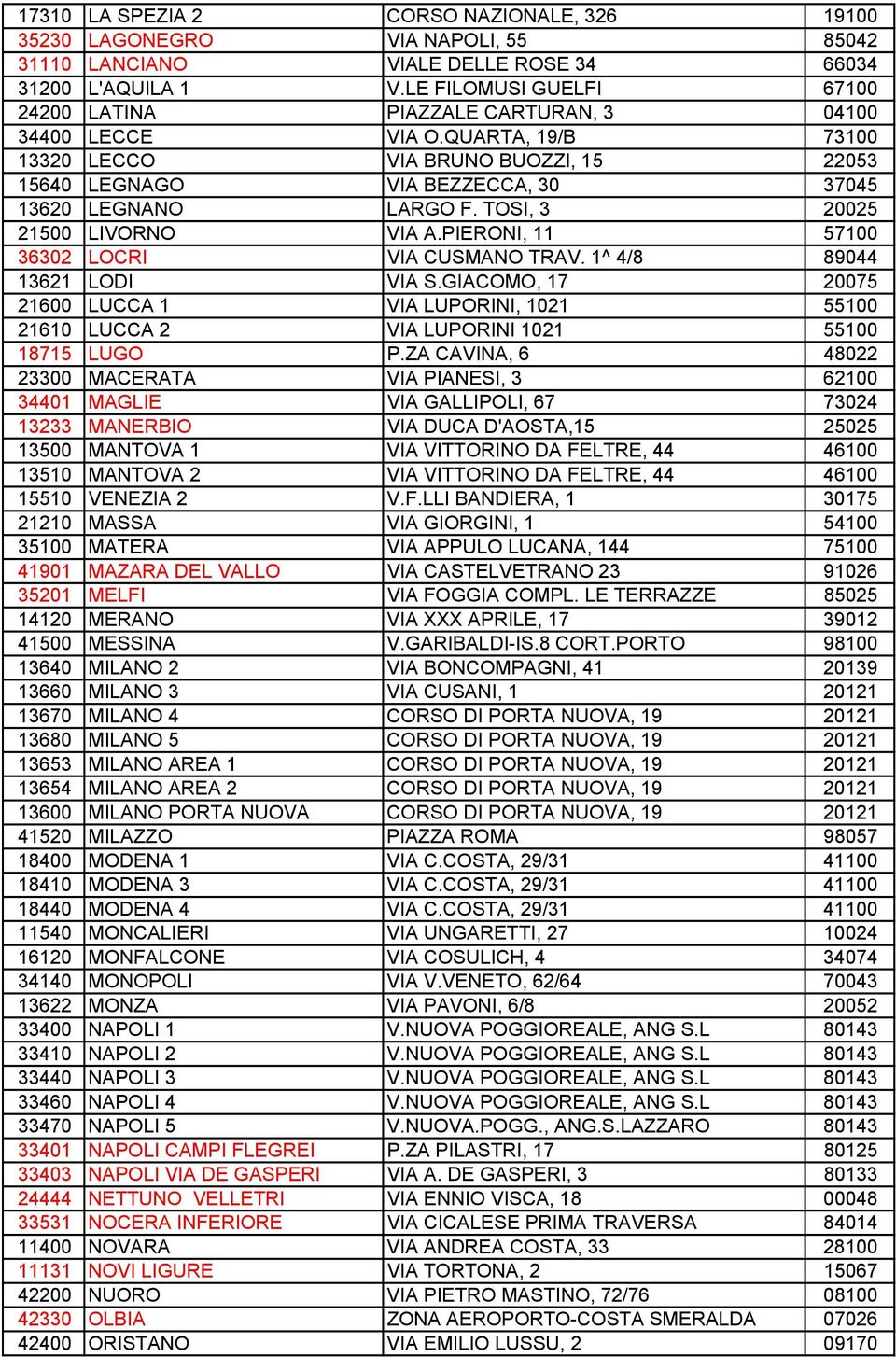 SI, 3 20025 21500 LIVORNO VIA A.PIERONI, 11 57100 36302 LOCRI VIA CUSMANO TRAV. 1^ 4/8 89044 13621 LODI VIA S.