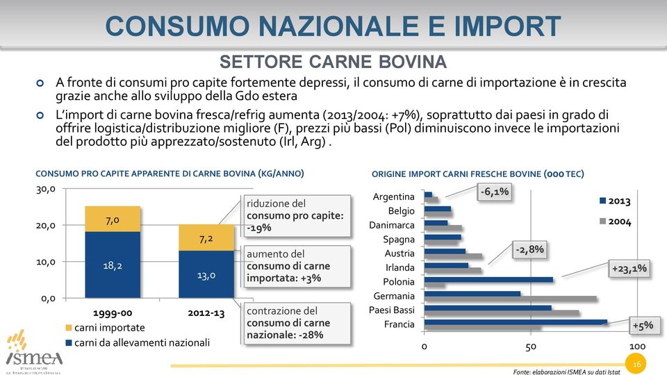 importazioni del prodotto più apprezzato/sostenuto (Irl, Arg).