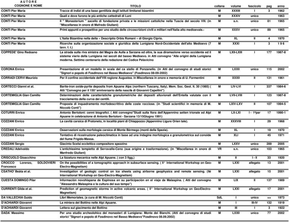 - M XXXV unico 89 1965 CONTI Pier Maria L'Italia Bizantina nella della «Descriptio Orbis Romani» di Giorgio Ciprio.