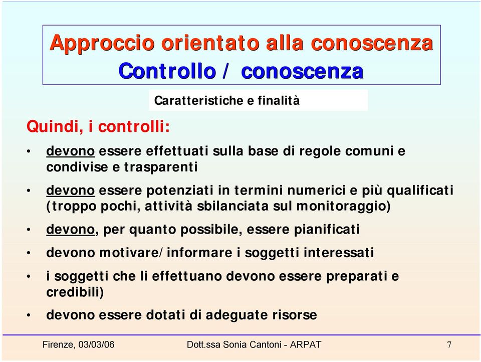 sbilanciata sul monitoraggio) devono, per quanto possibile, essere pianificati devono motivare/informare i soggetti interessati i soggetti