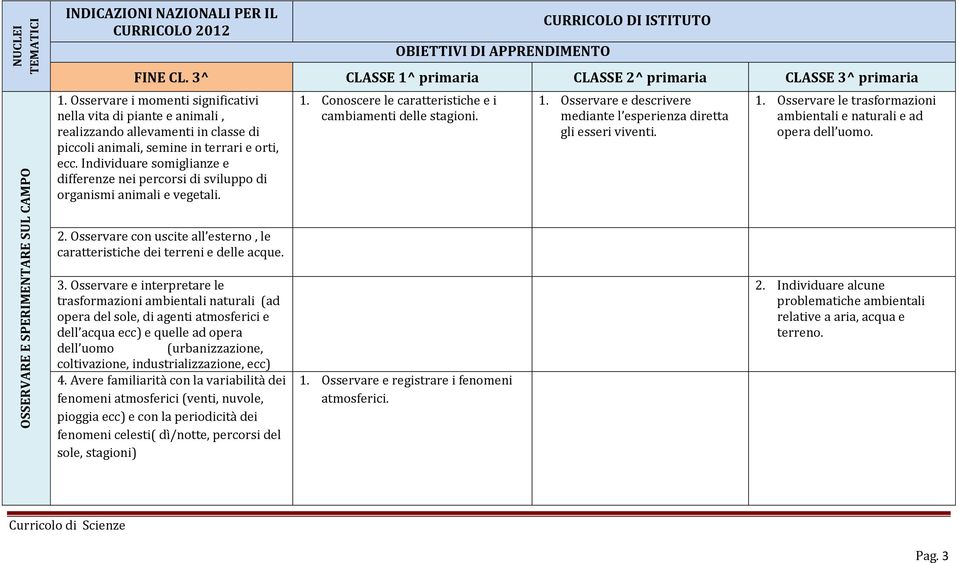 Individuare somiglianze e differenze nei percorsi di sviluppo di organismi animali e vegetali. 2. Osservare con uscite all esterno, le caratteristiche dei terreni e delle acque. 3.