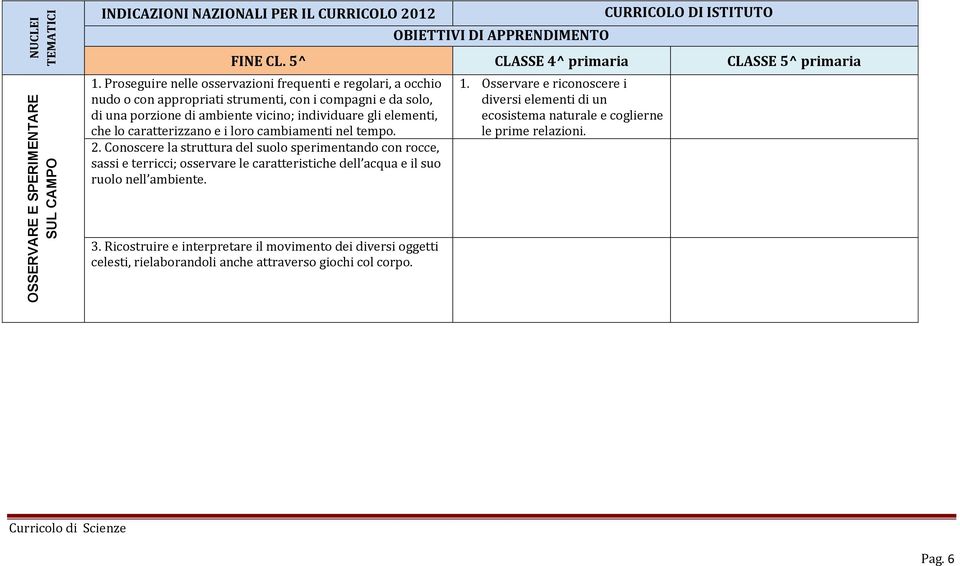 lo caratterizzano e i loro cambiamenti nel tempo. 2.