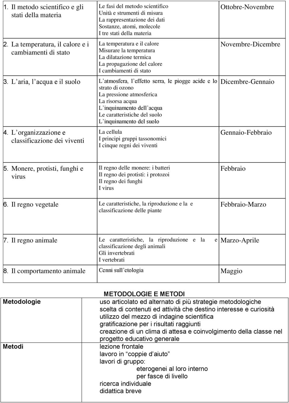 temperatura e il calore Misurare la temperatura La dilatazione termica La propagazione del calore I cambiamenti di stato 3.