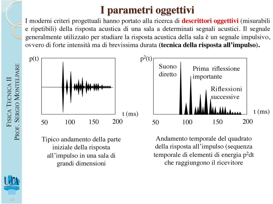 Il segnale generalmente utilizzato per studiare la risposta acustica della sala è un segnale impulsivo, ovvero di forte intensità ma di brevissima durata (tecnica della risposta all impulso).