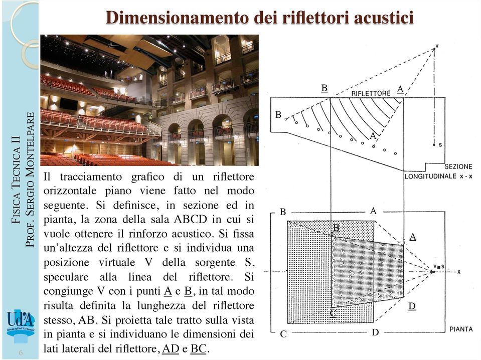 Si fissa un altezza del riflettore e si individua una posizione virtuale V della sorgente S, speculare alla linea del riflettore.