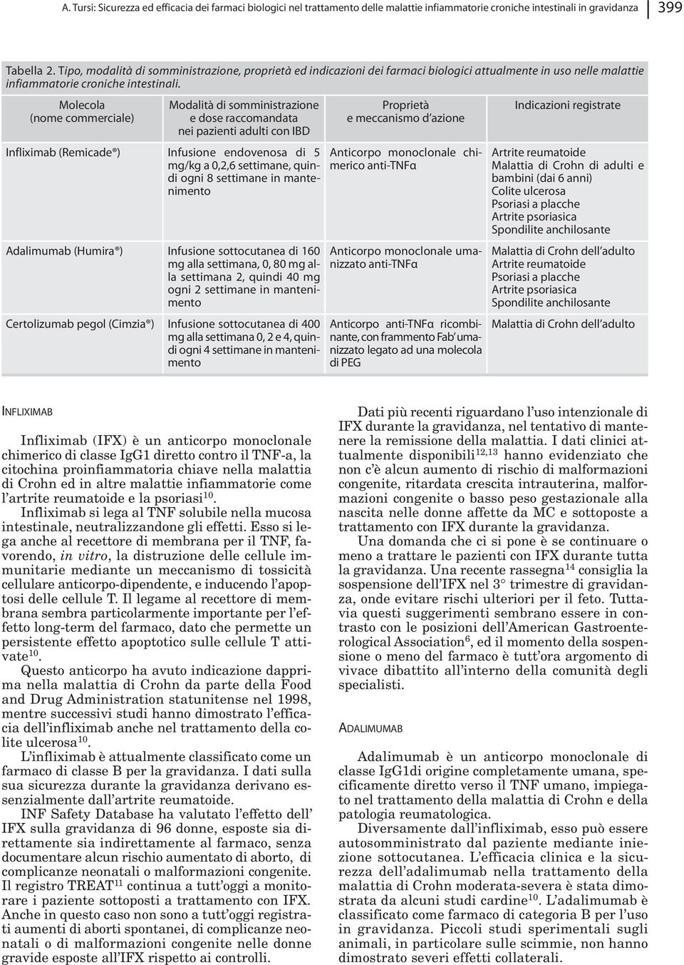 Molecola (nome commerciale) Modalità di somministrazione e dose raccomandata nei pazienti adulti con IBD Infliximab (Remicade ) Infusione endovenosa di 5 mg/kg a 0,2, settimane, quindi ogni settimane