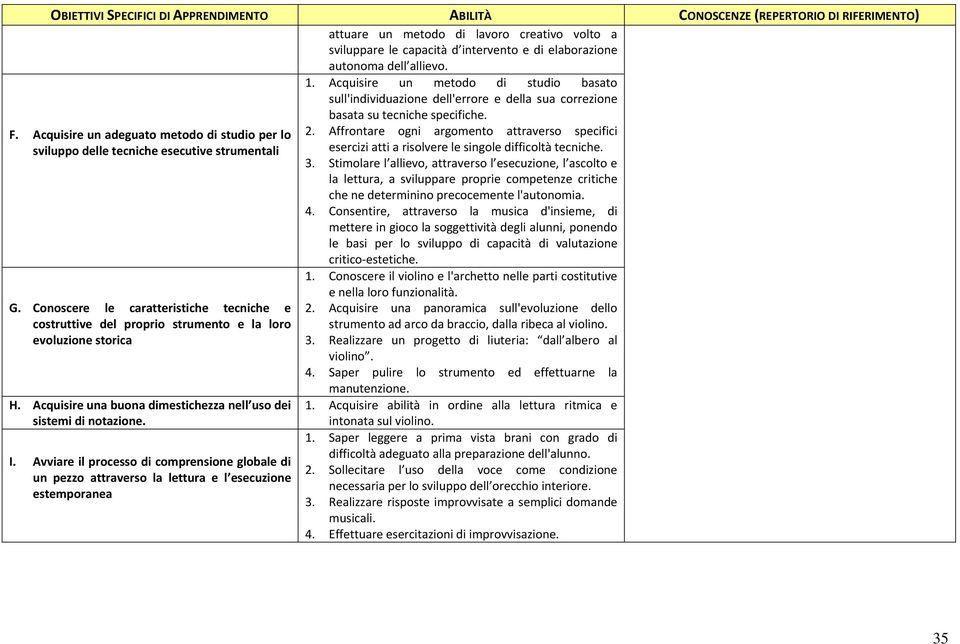 Acquisire una buona dimestichezza nell uso dei sistemi di notazione. I. Avviare il processo di comprensione globale di un pezzo attraverso la lettura e l esecuzione estemporanea 1.