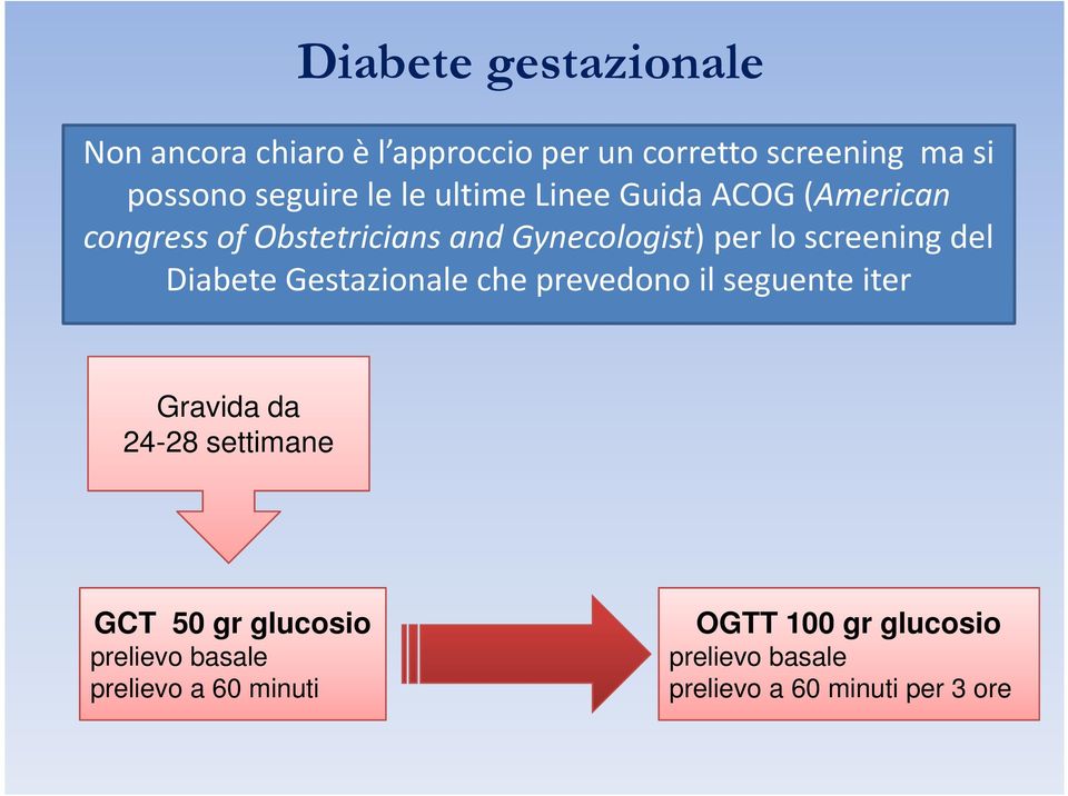 Diabete Gestazionale che prevedono il seguente iter Gravida da 24-28 settimane GCT 50 gr glucosio