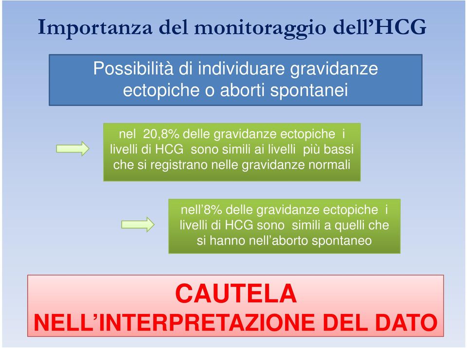 bassi che si registrano nelle gravidanze normali nell 8% delle gravidanze ectopiche i livelli