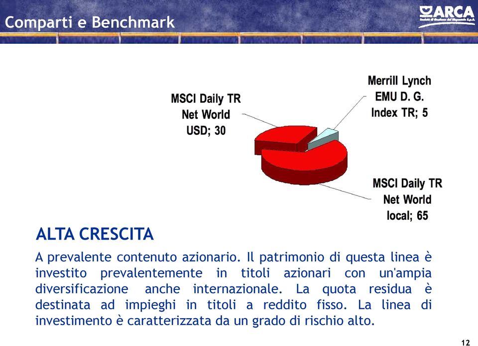 un'ampia diversificazione anche internazionale.