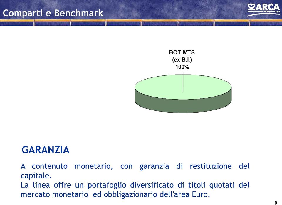 restituzione del capitale.