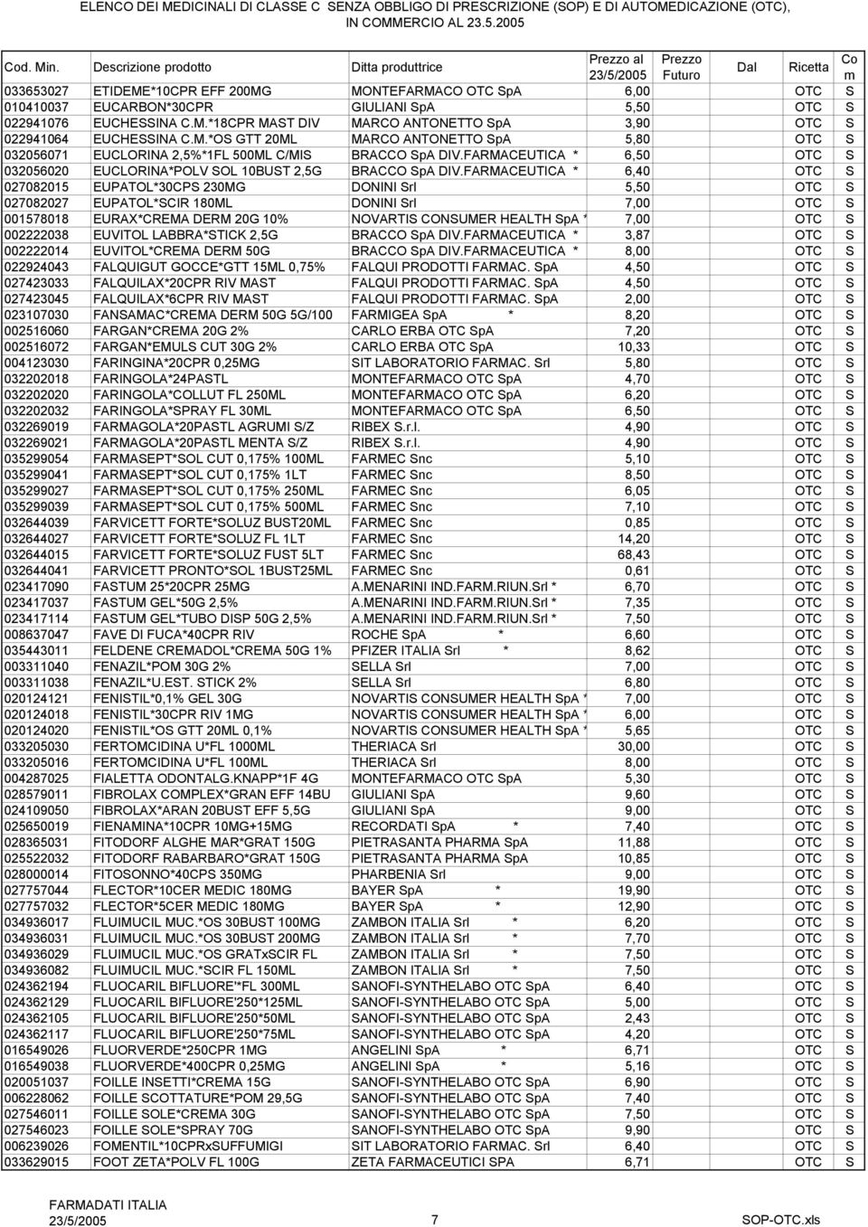 FARMACEUTICA * 6,40 OTC S 027082015 EUPATOL*30CPS 230MG DONINI Srl 5,50 OTC S 027082027 EUPATOL*SCIR 180ML DONINI Srl 7,00 OTC S 001578018 EURAX*CREMA DERM 20G 10% NOVARTIS CONSUMER HEALTH SpA * 7,00