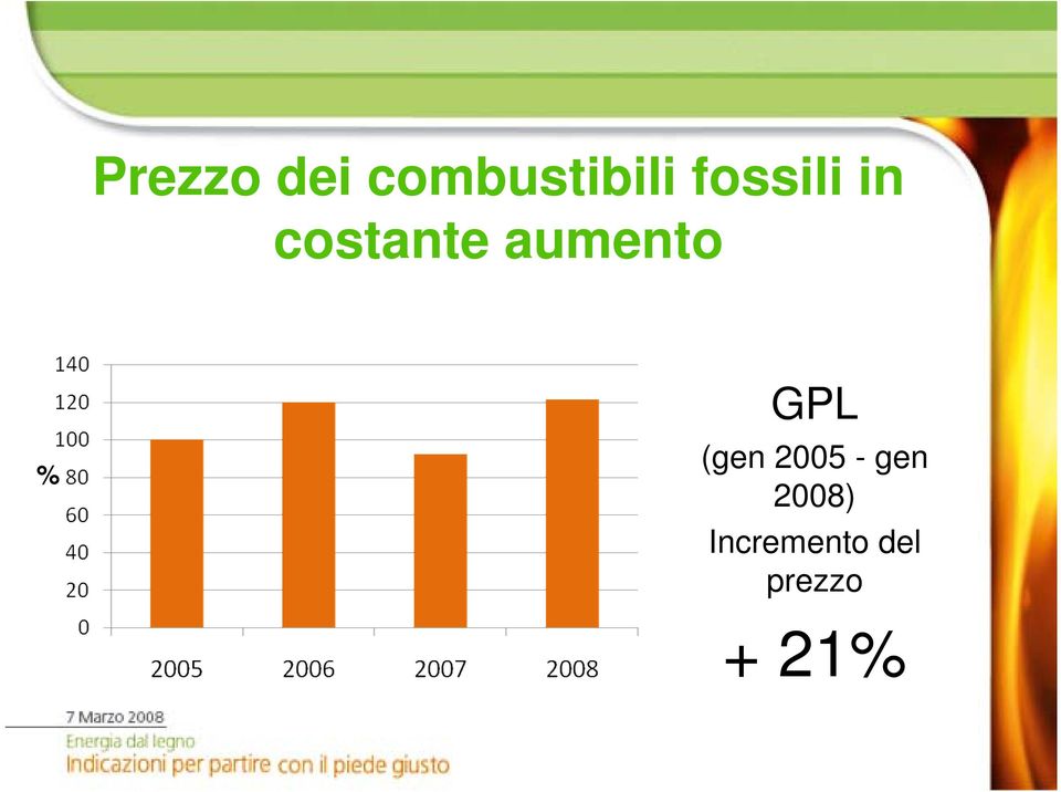 aumento % GPL (gen 2005 -