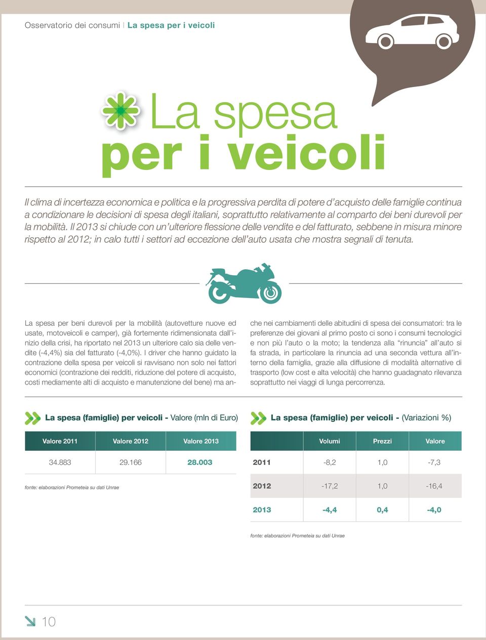 Il 2013 si chiude con un ulteriore flessione delle vendite e del fatturato, sebbene in misura minore rispetto al 2012; in calo tutti i settori ad eccezione dell auto usata che mostra segnali di