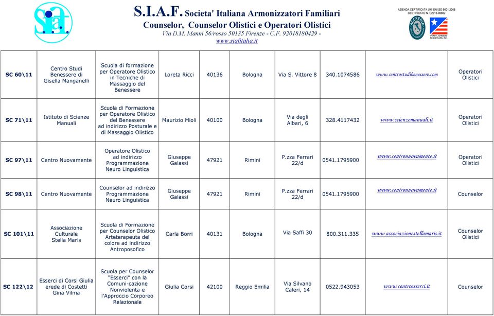 it SC 97\11 ad indirizzo SC 98\11 ad indirizzo SC 101\11 Stella Maris per Arteterapeuta del colore ad indirizzo Antroposofico Carla Borri 40131 Bologna Via Saffi 30 800.311.335 www.